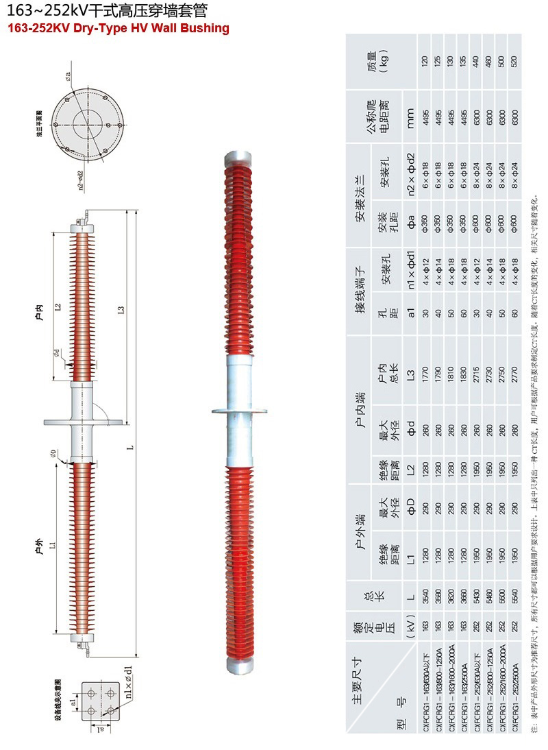 CXFCRG1型163kV-252kV干式高壓穿墻套管