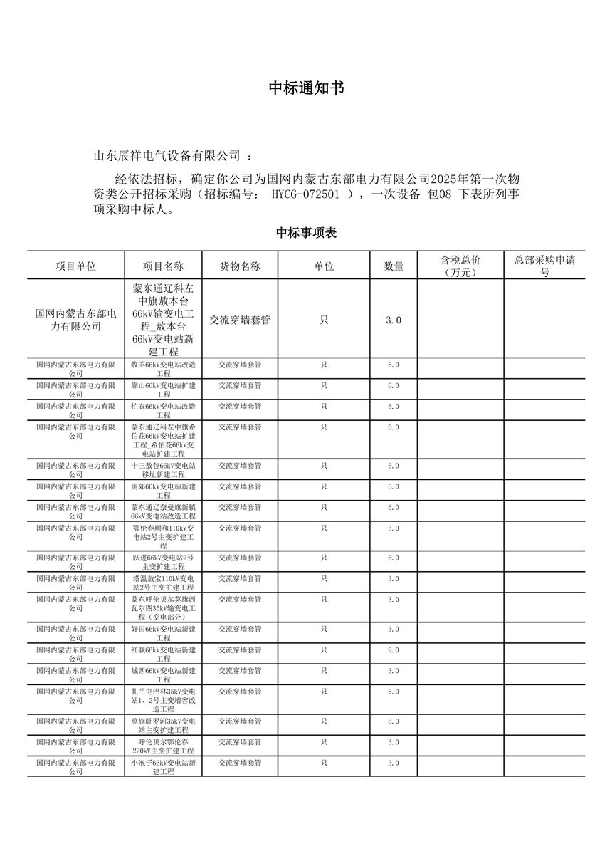 2025.01.27 一次設(shè)備中標(biāo)通知書