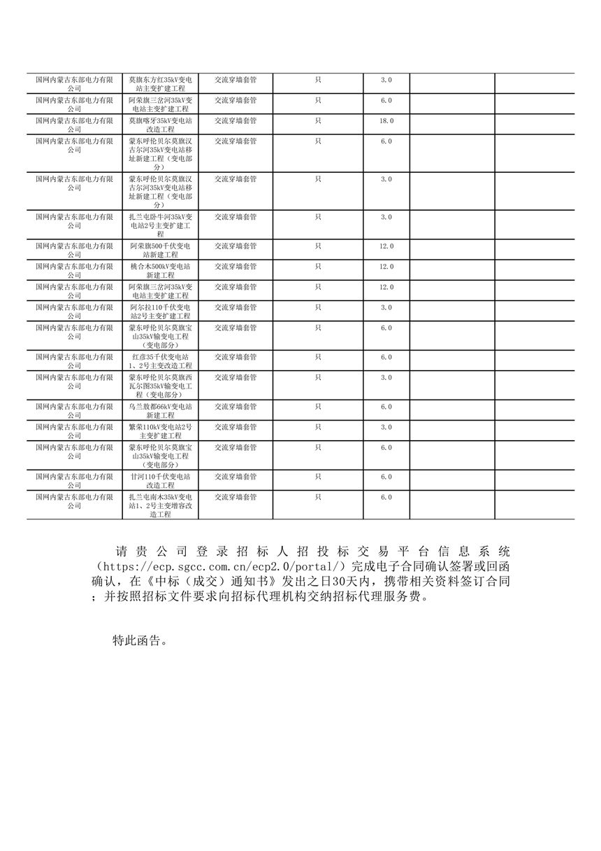 2025.01.27 一次設(shè)備中標(biāo)通知書