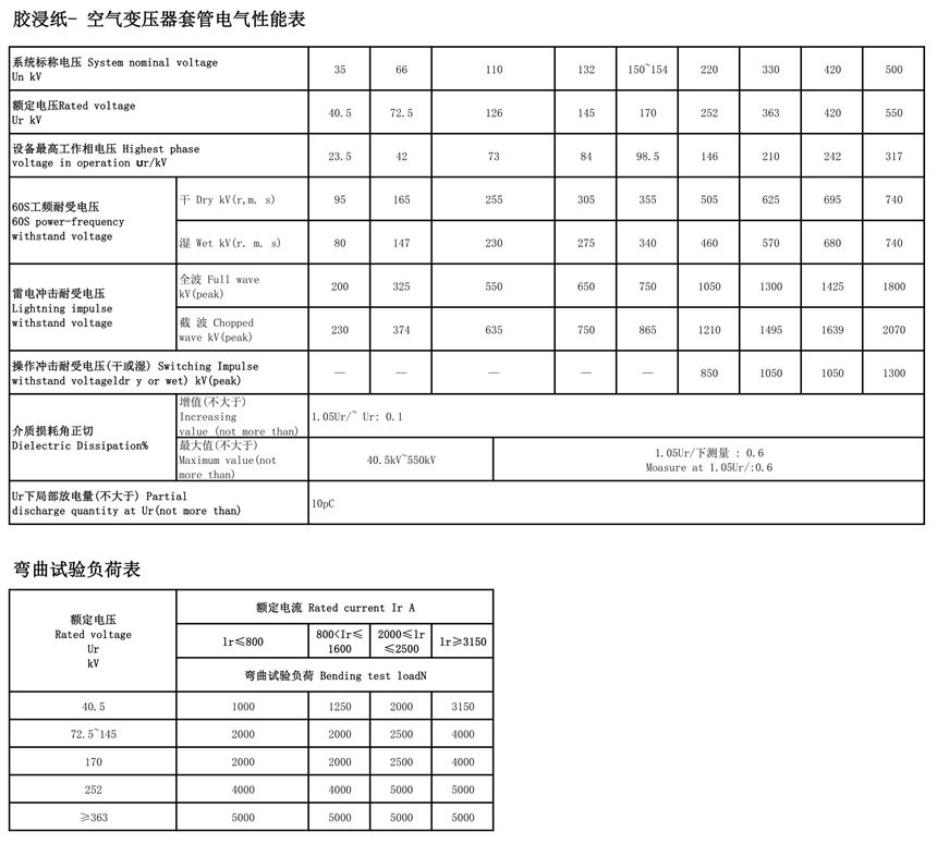 126kV膠浸紙瓷外套變壓器套管