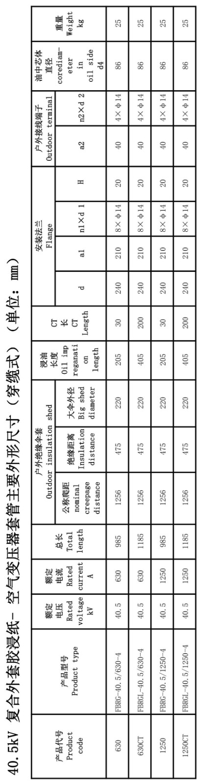 126kV膠浸紙瓷外套變壓器套管
