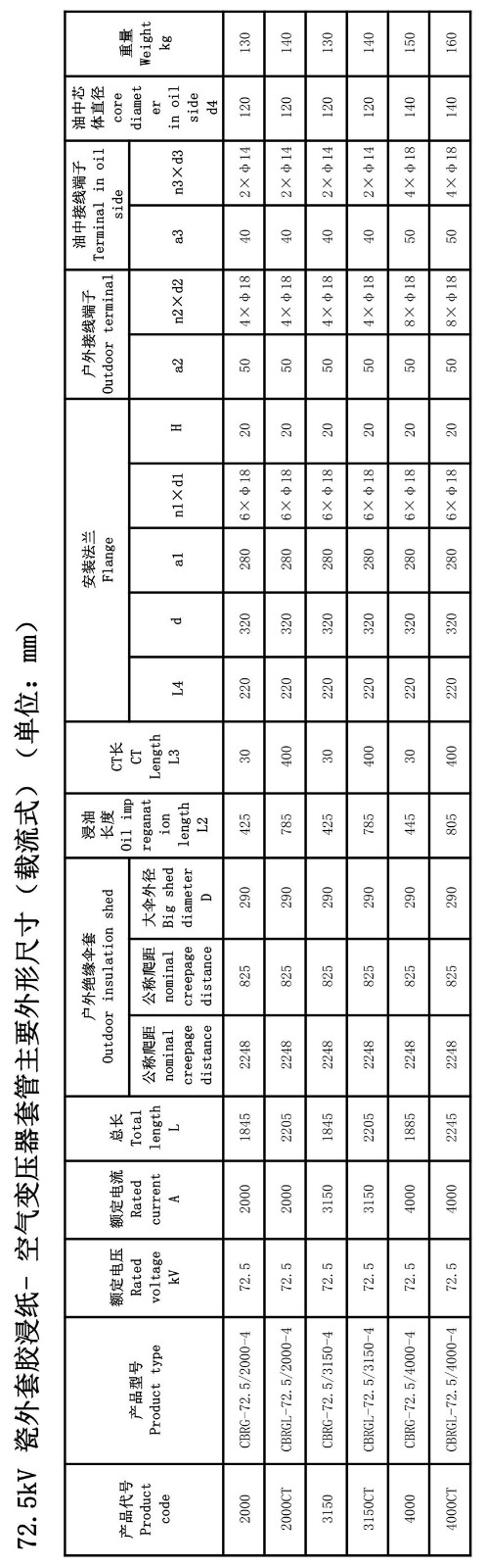 126kV膠浸紙瓷外套變壓器套管