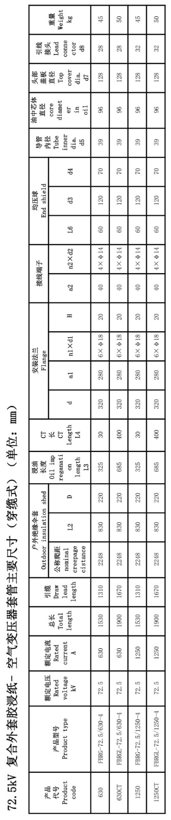 126kV膠浸紙瓷外套變壓器套管