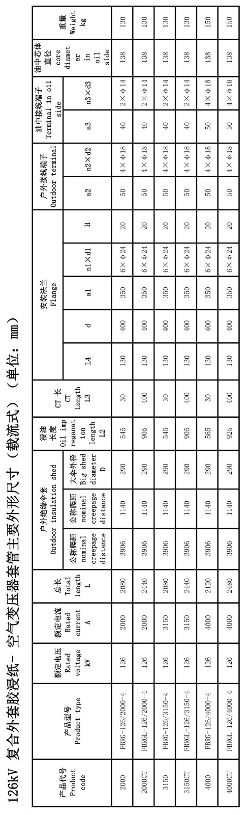 126kV膠浸紙瓷外套變壓器套管