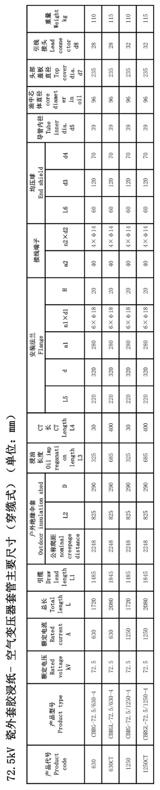 126kV膠浸紙瓷外套變壓器套管