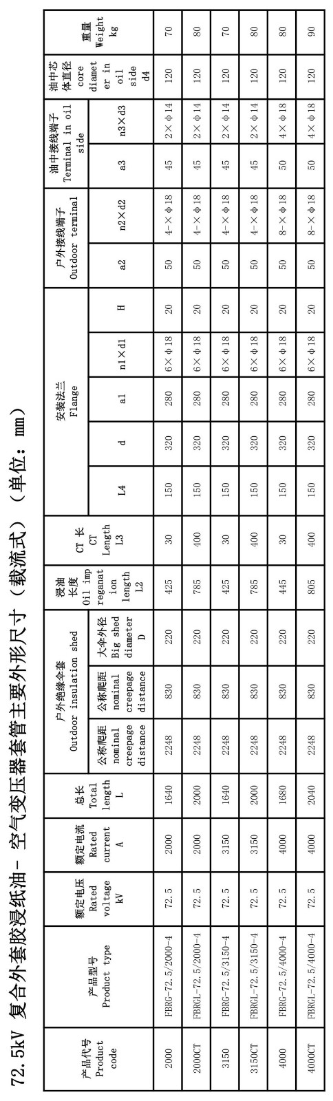 126kV膠浸紙瓷外套變壓器套管