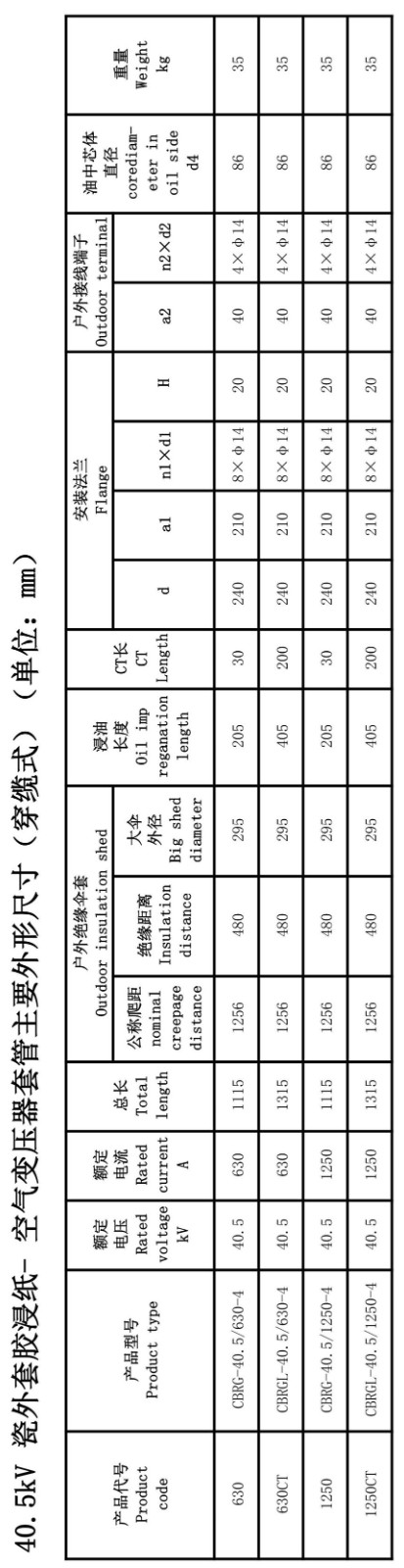 126kV膠浸紙瓷外套變壓器套管