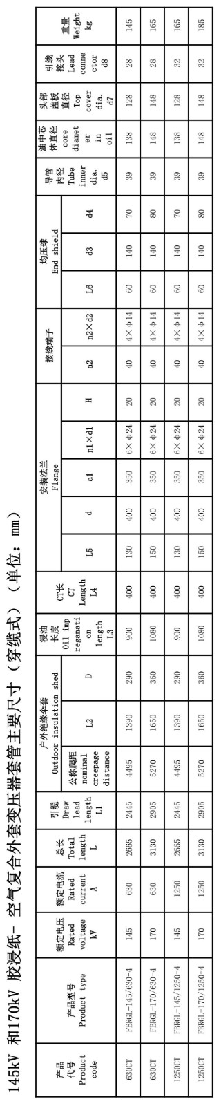 126kV膠浸紙瓷外套變壓器套管