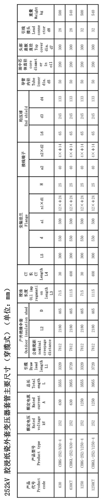 126kV膠浸紙瓷外套變壓器套管