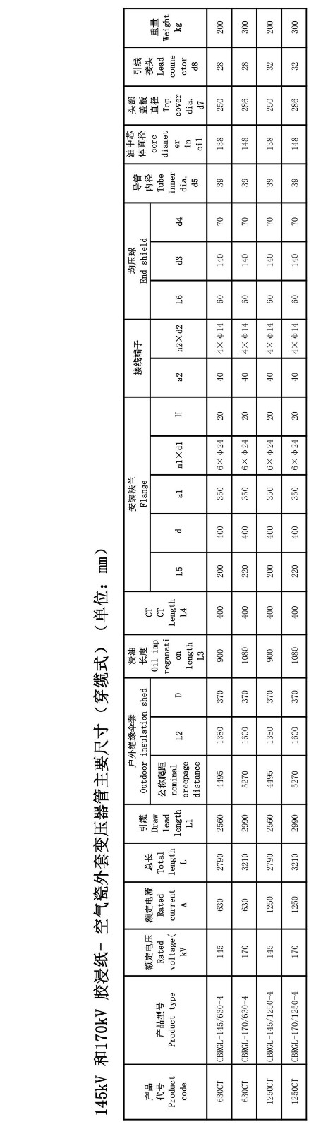 126kV膠浸紙瓷外套變壓器套管