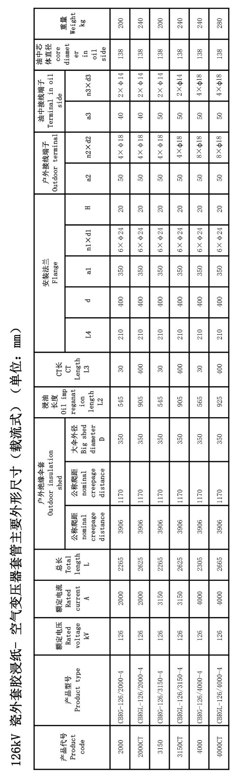 126kV膠浸紙瓷外套變壓器套管