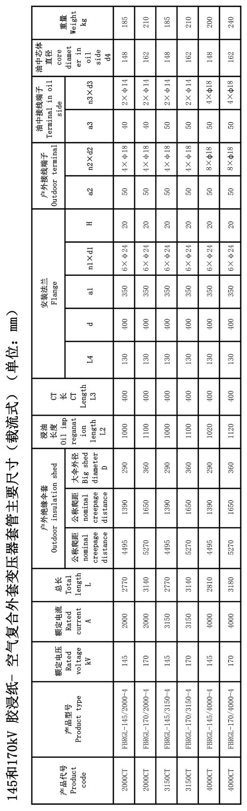 126kV膠浸紙瓷外套變壓器套管
