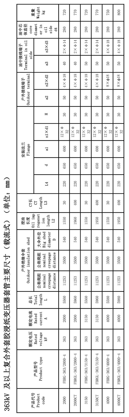 126kV膠浸紙瓷外套變壓器套管