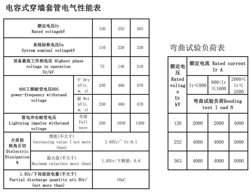 126kV膠浸紙瓷外套變壓器套管